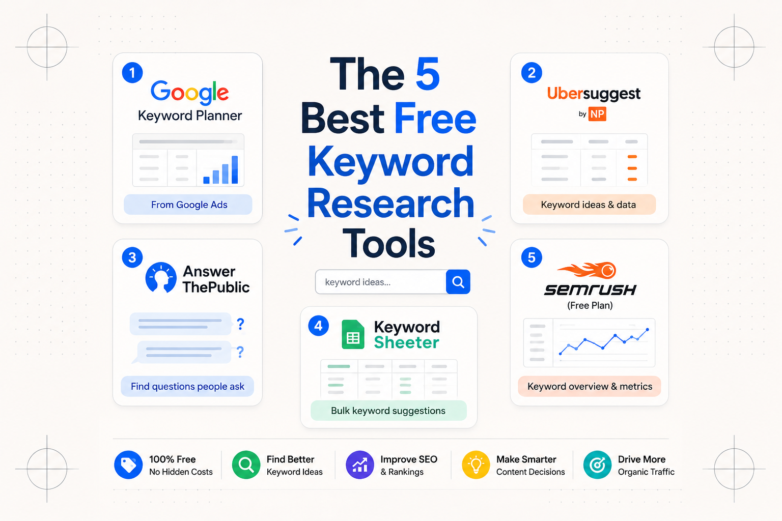 The 5 Best Free Keyword Research Tools in 2026